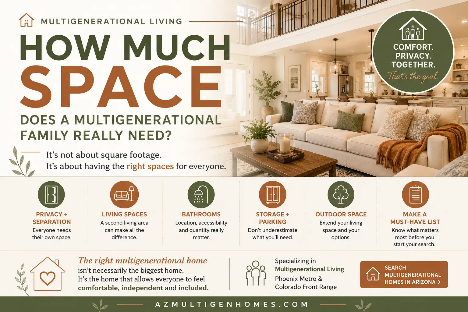 How much space does a multigenerational family need – Arizona multigenerational living